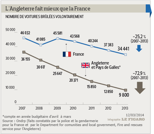 201411_incendies_voitures (1)