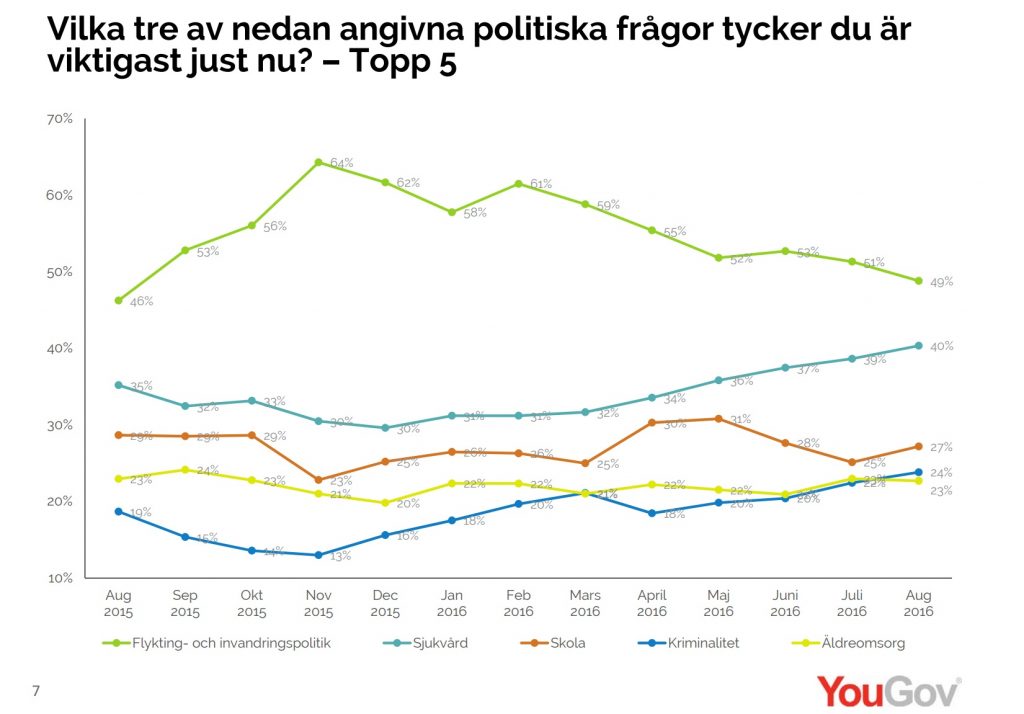 Sverigedemokraterna1