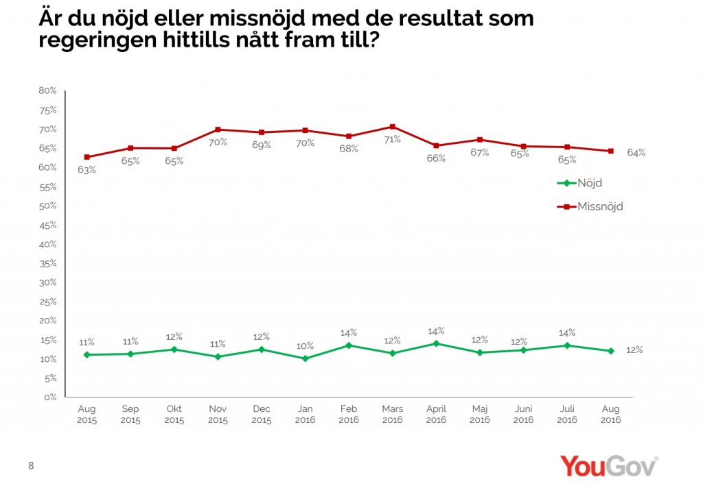 Sverigedemokraterna2