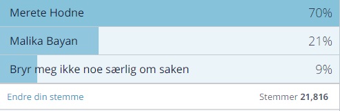 Merete Hodne1