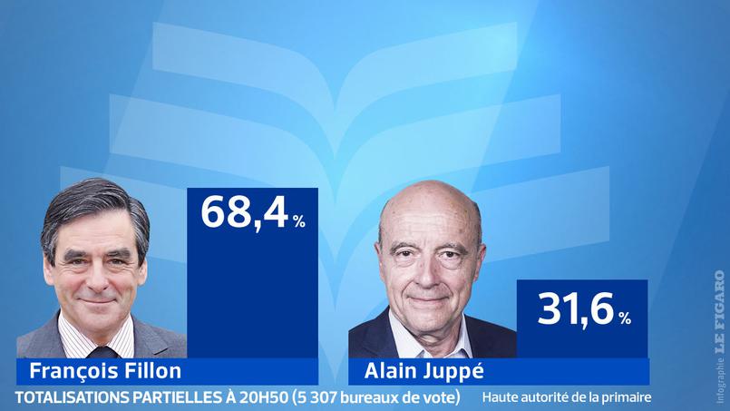 fillon-juppe