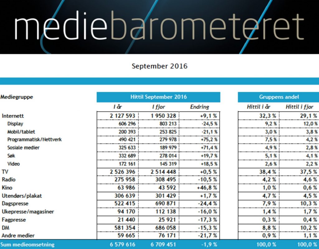 mediebarometeret