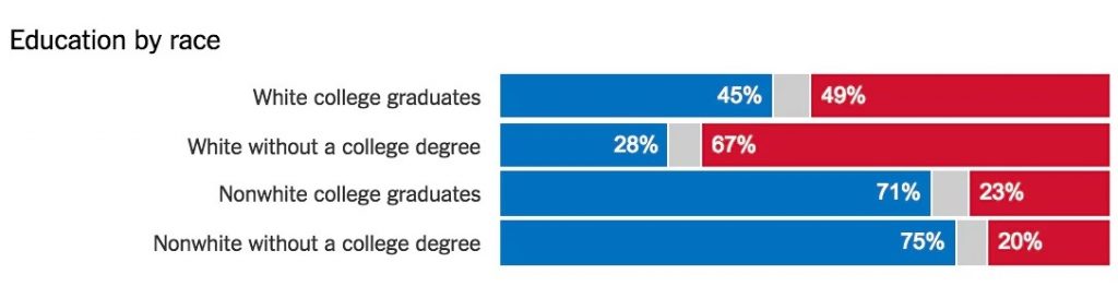 demografi-trump