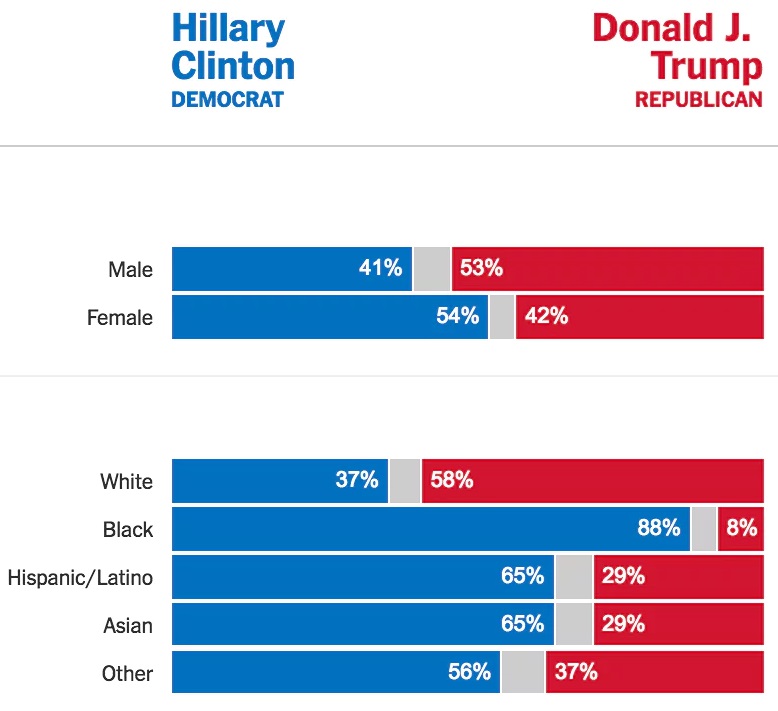 demografi-trump1