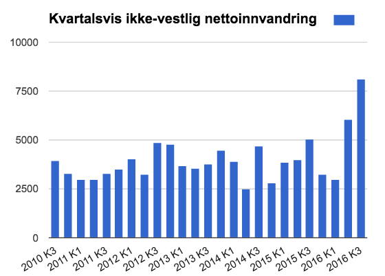 Avviklingen går sin gang&nbsp;<span>(+)</span>