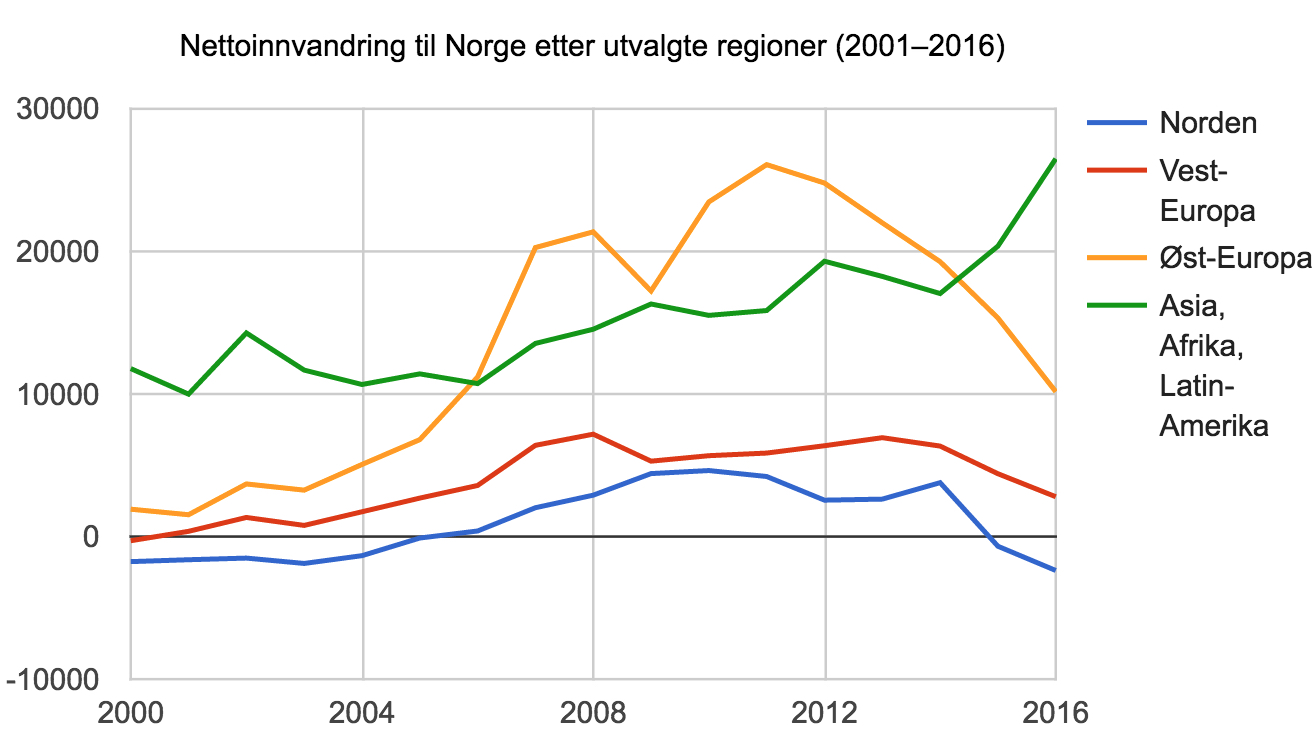Øynene opp for Norges ikke-vestlige fremtid?&nbsp;<span>(+)</span>