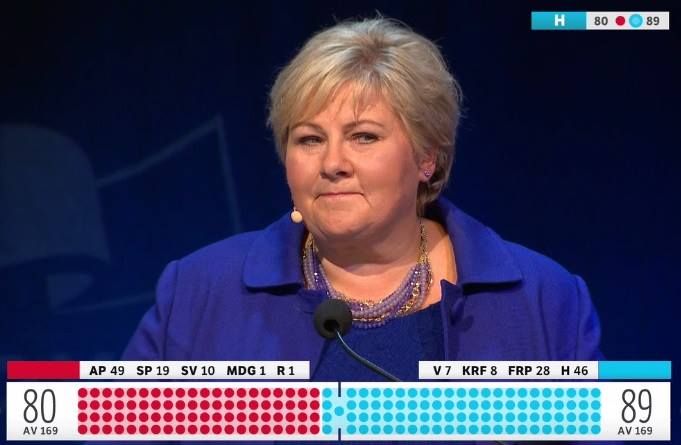 Solberg: Vi har levert resultater&nbsp;<span>(+)</span>