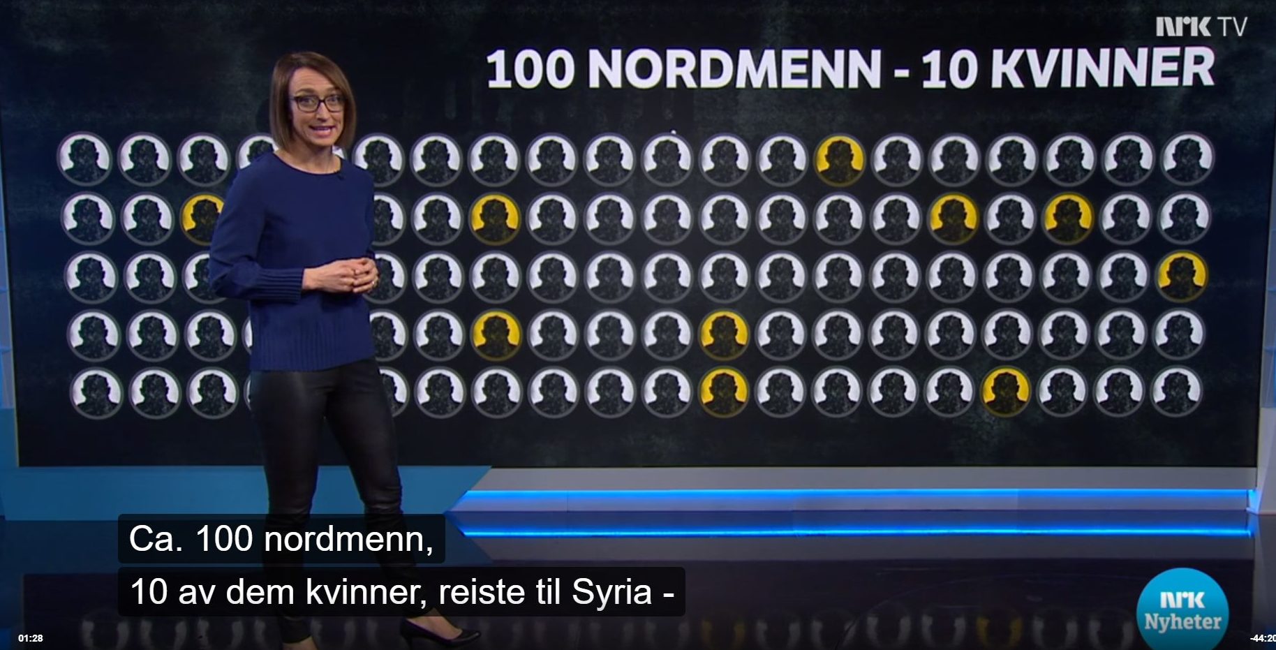 Nei, NRK; 100 nordmenn har ikke reist til Syria for å slutte seg til IS! Hvor vanskelig kan dette være..?&nbsp;<span>(+)</span>