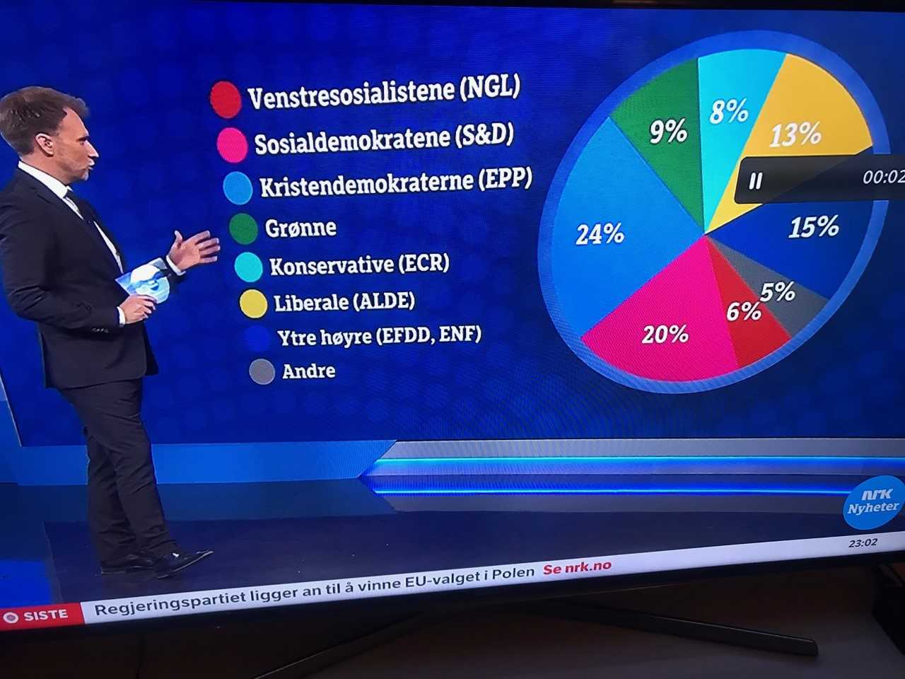 NRK og TV2 orienterer: De slemme og snille partiene i Europa&nbsp;<span>(+)</span>