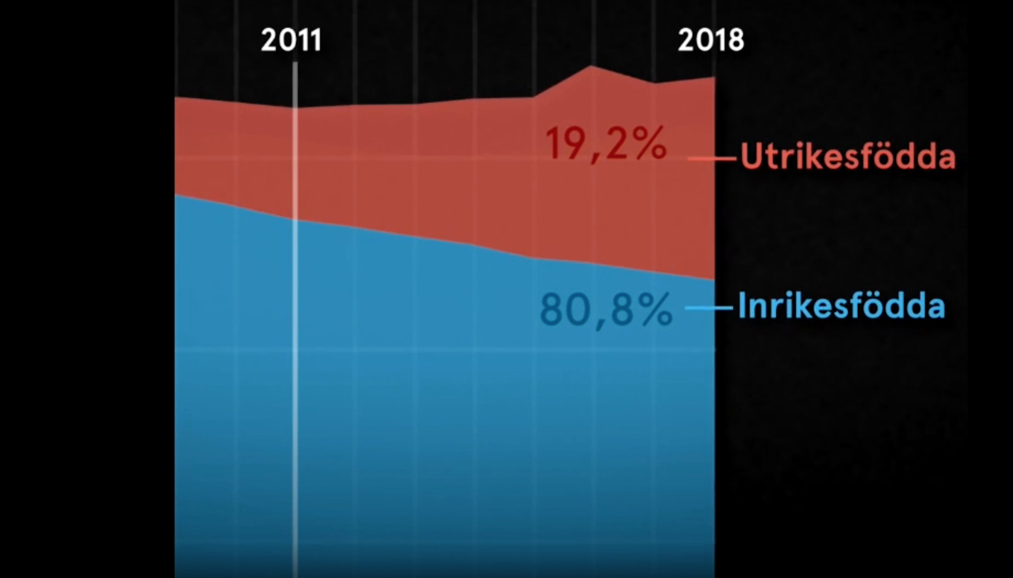 – Vi er i ferd med å bytte ut befolkningen&nbsp;<span>(+)</span>