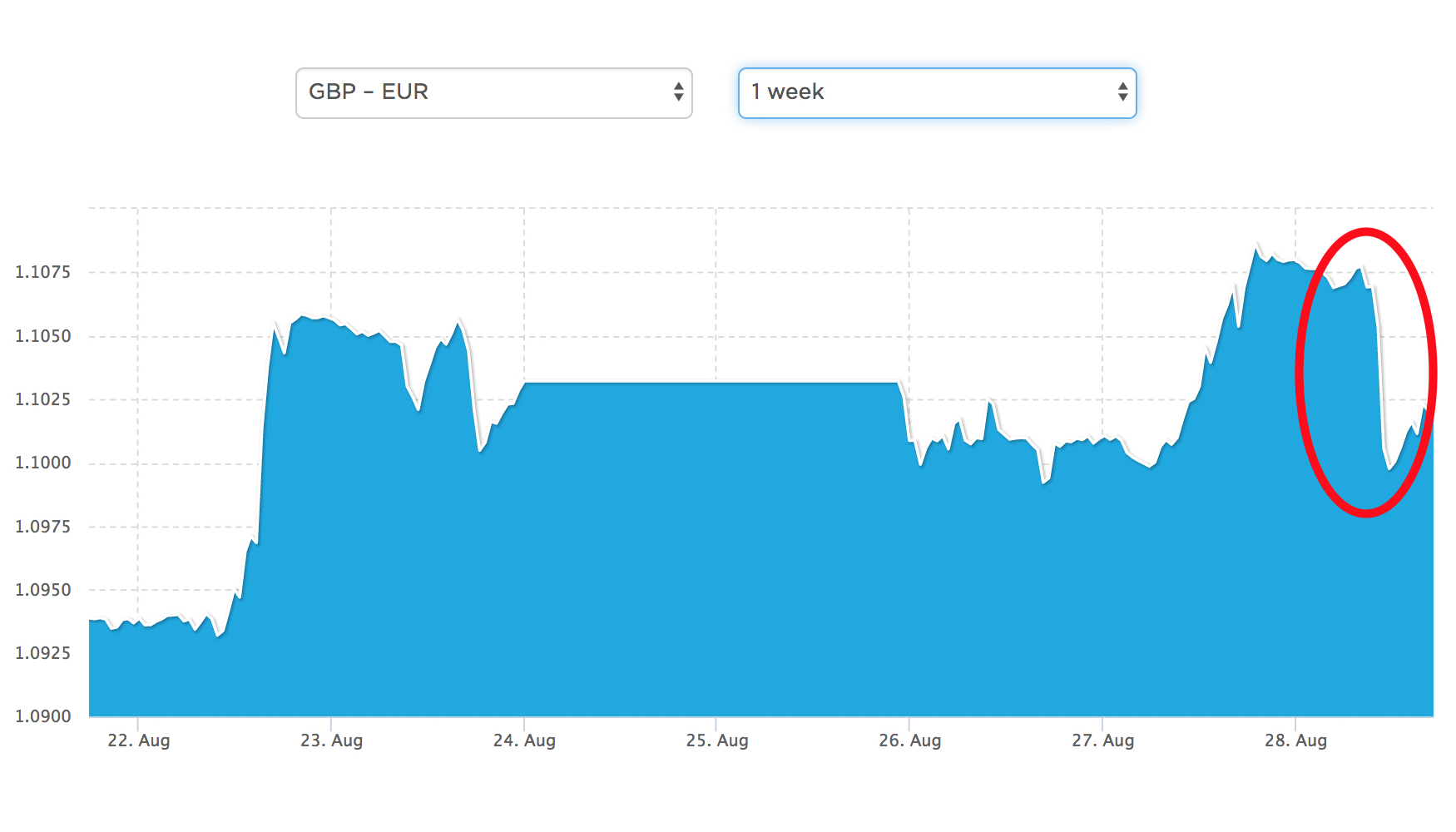 Panikken som helt enkelt ikke er der&nbsp;<span>(+)</span>