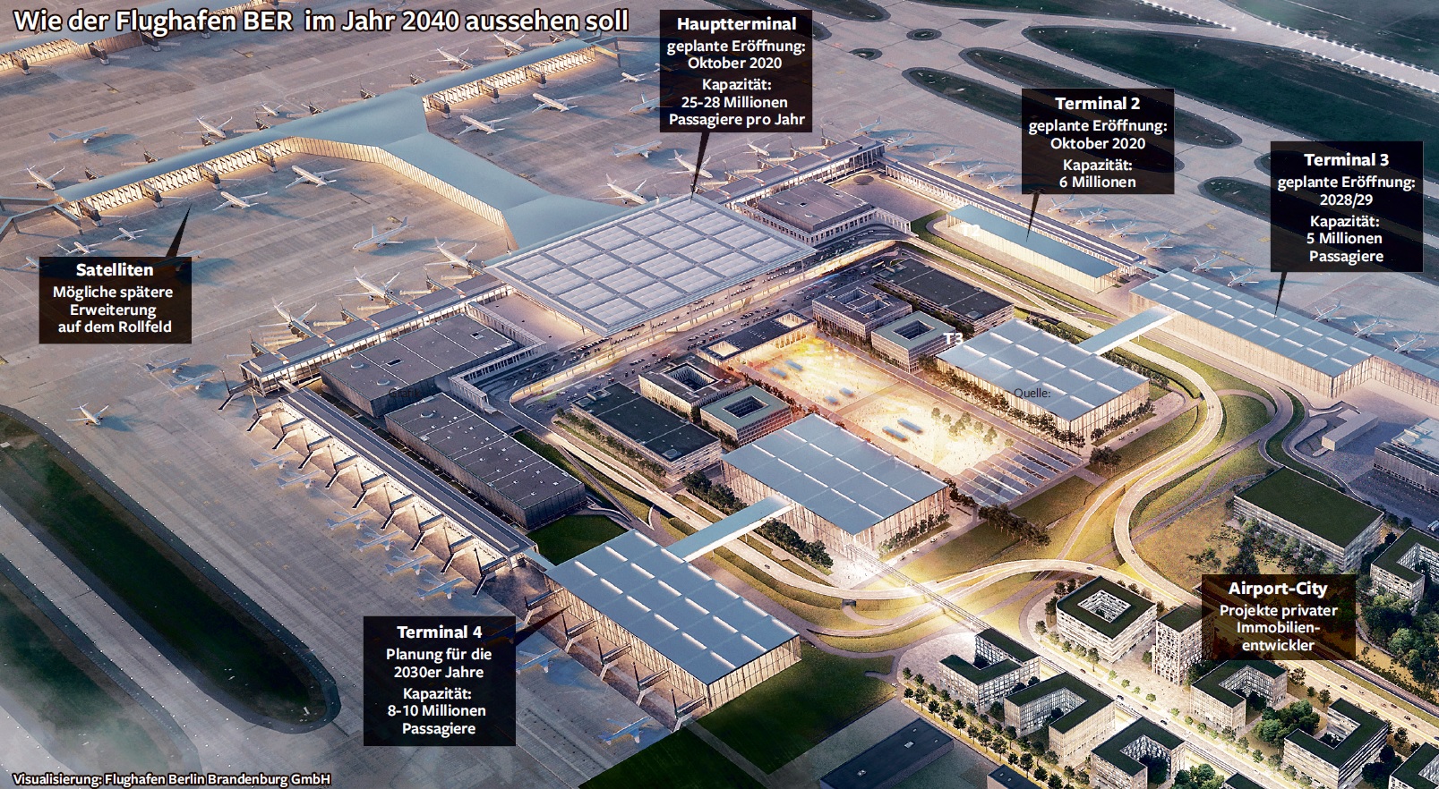 Ein flyplass til besvær…&nbsp;<span>(+)</span>