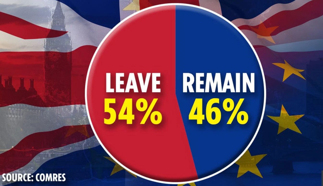 Ny måling: 54 prosent av britene vil UT av EU&nbsp;<span>(+)</span>