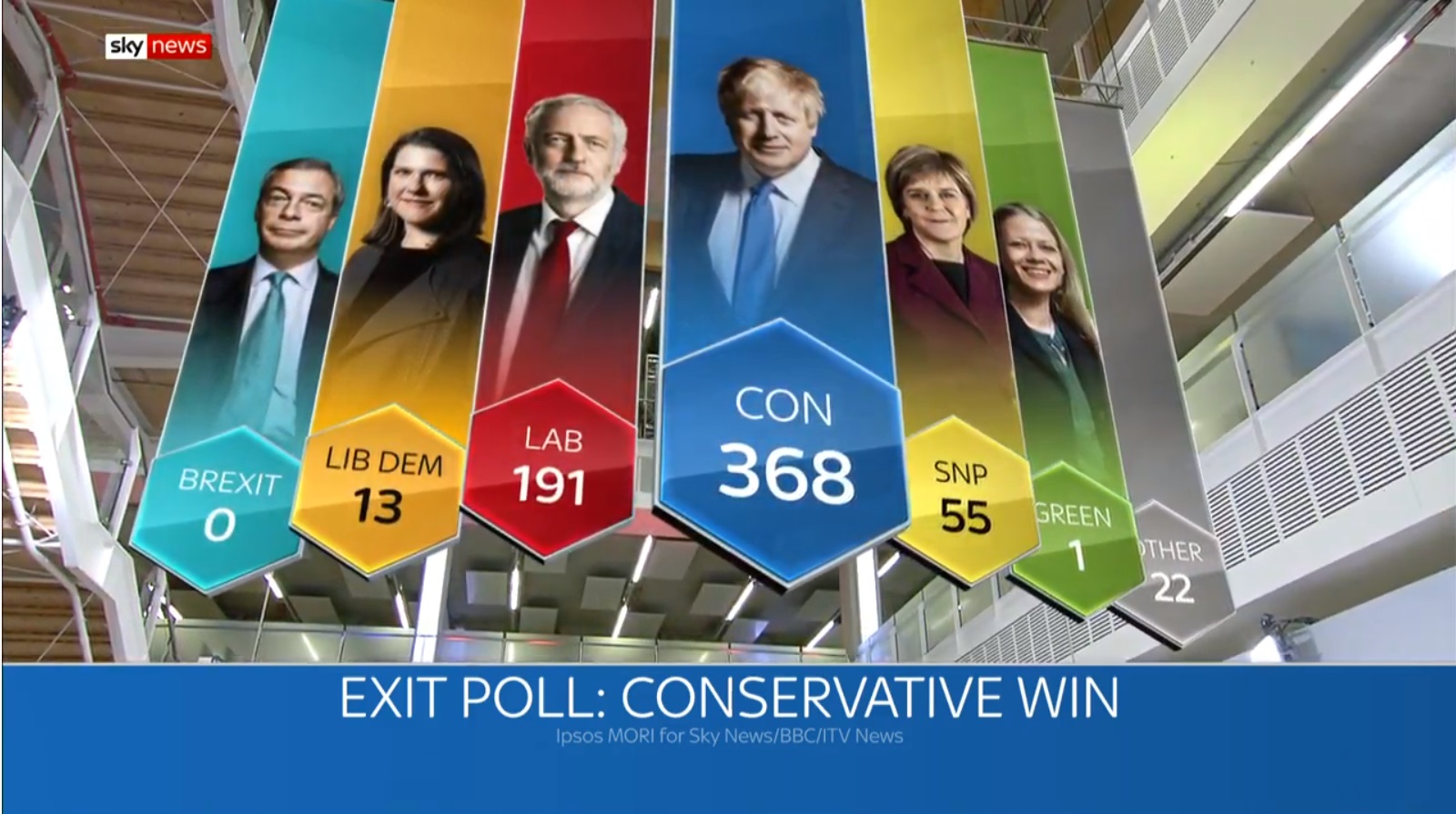 Valgdagsmåling fra BBC: Valgskred til Boris Johnson&nbsp;<span>(+)</span>