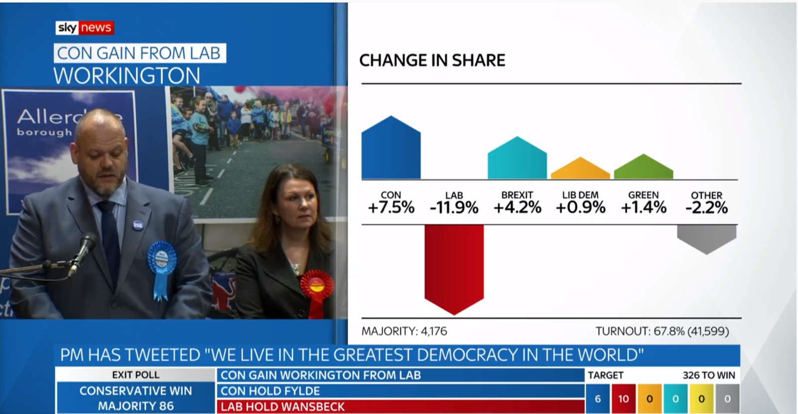 De konservative tok over Workington&nbsp;<span>(+)</span>