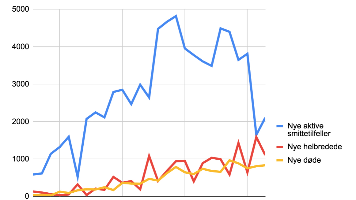 Koronaepidemien: Den positive tendensen bekreftes i Italia&nbsp;<span>(+)</span>