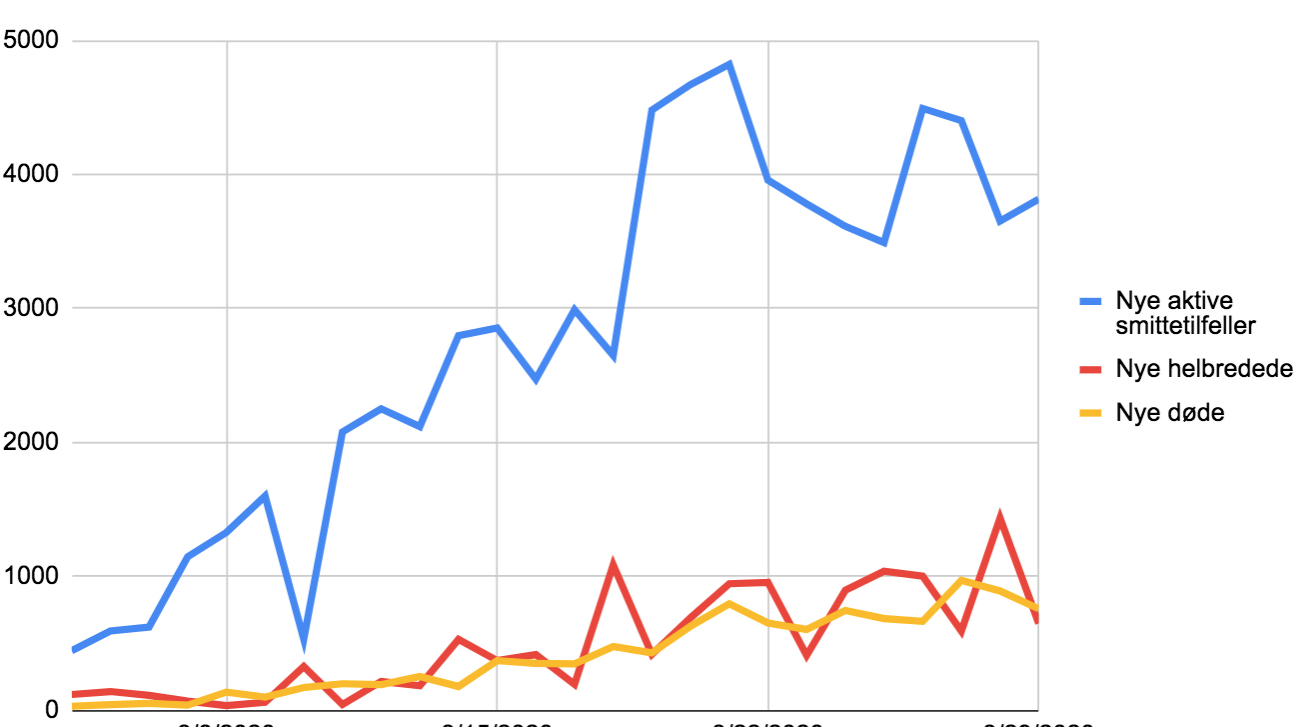 Mens hundretalls dør hver dag, venter Italia på at epidemiens grep løsner&nbsp;<span>(+)</span>