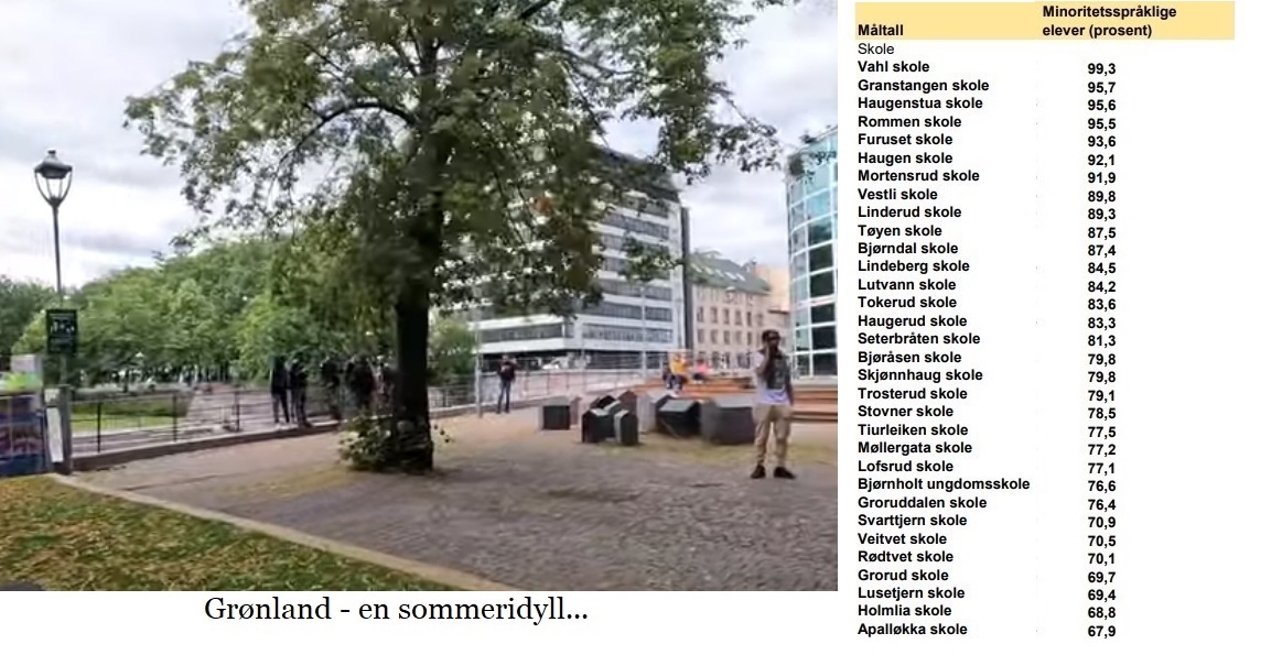 Aftenposten i håpløs spagat med "balansert" journalistikk om innvandrere i Oslo&nbsp;<span>(+)</span>