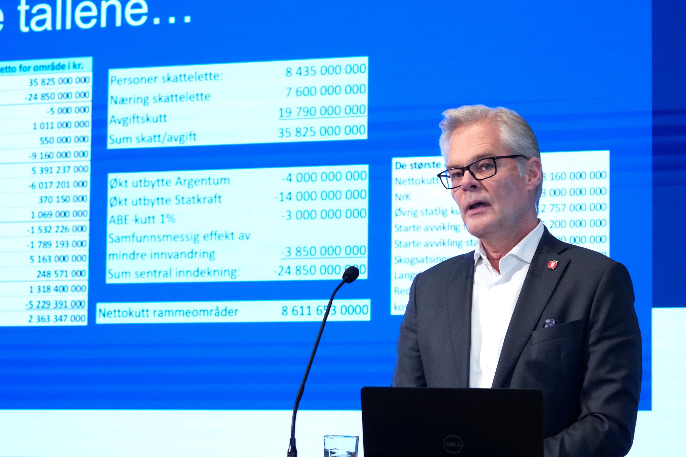 Klart foran Høyre: FrP vil kutte 36 milliarder i skatter og avgifter&nbsp;<span>(+)</span>
