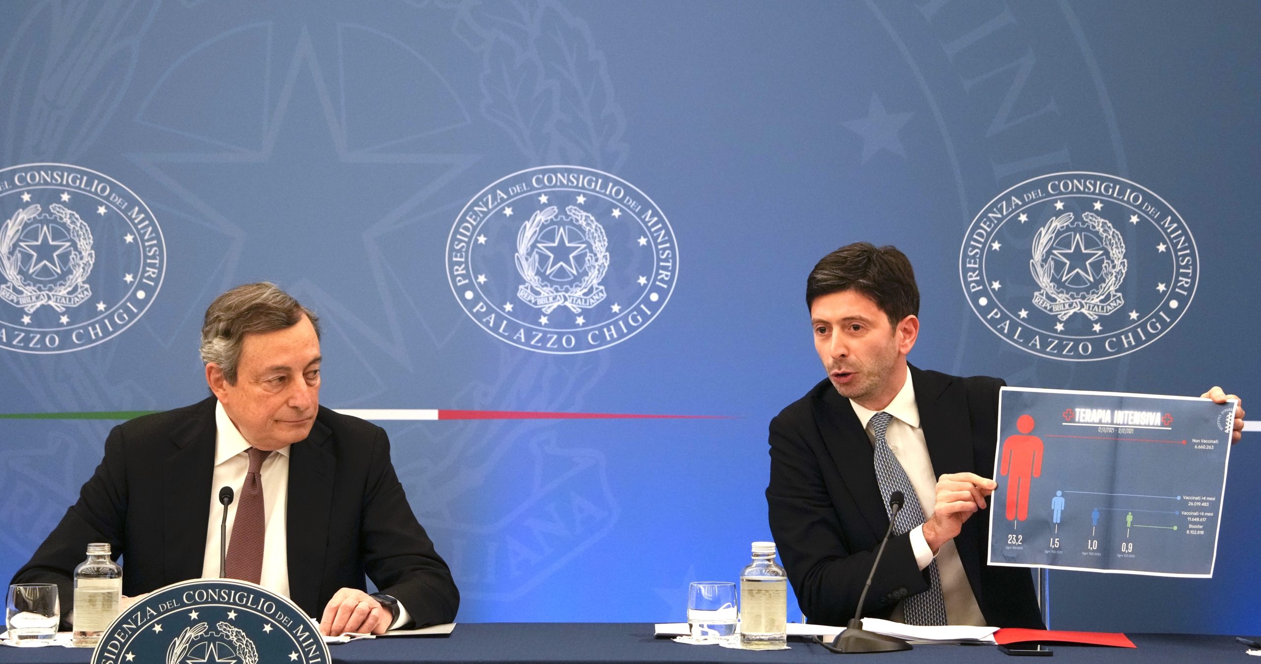 Tidligere helse­minister risikerer tiltale etter kampanjen for korona­vaksinering i Italia&nbsp;<span>(+)</span>