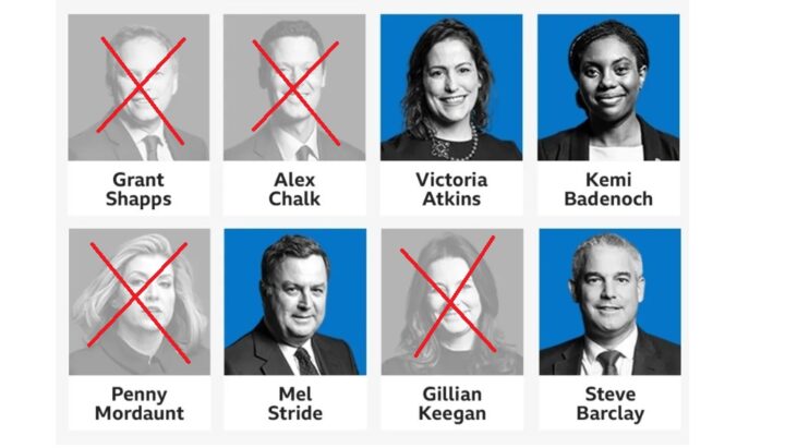 Halvparten av ministrene er ute - full krig blant De konservative