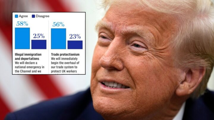 Ny sjokkmåling: Britene elsker Donald Trumps politikk