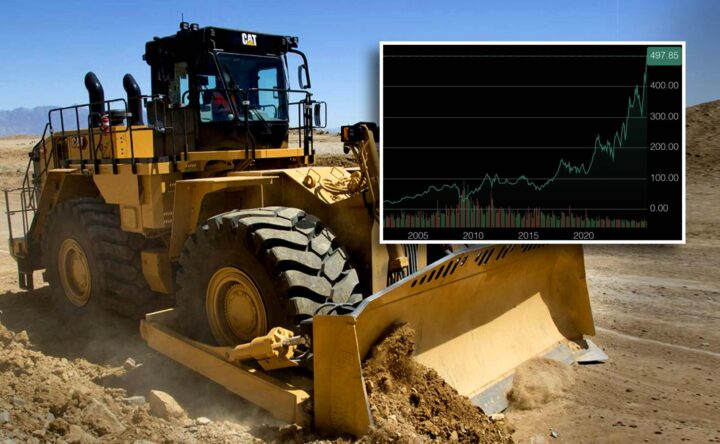 Oljefondet har tapt milliarder på Caterpillar-boikotten