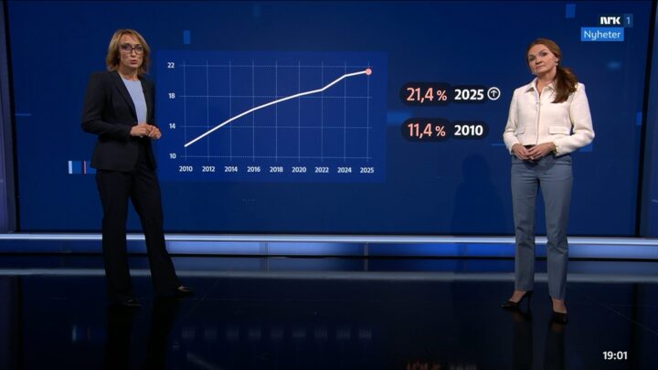 Når NRK plutselig oppdager at Norge forandrer seg
