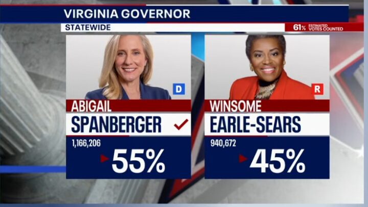 Demokratenes Abigail Spanberger vinner guvernørvalget i Virginia