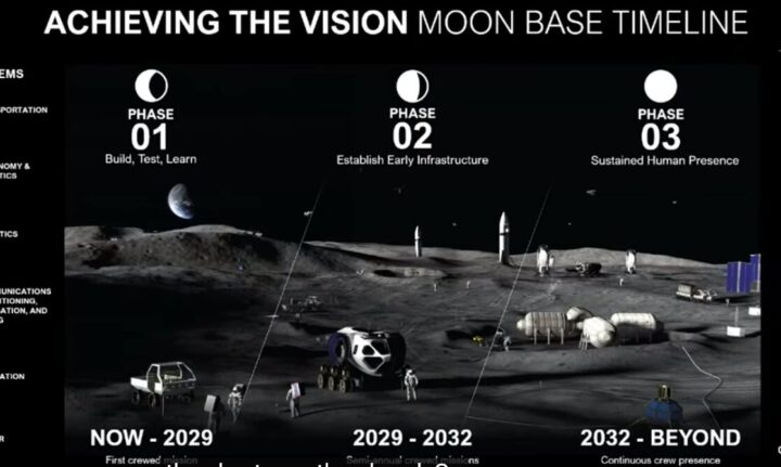 NASA avslører neste trinn i oppbyggingen av en permanent månebase&nbsp;<span>(+)</span>